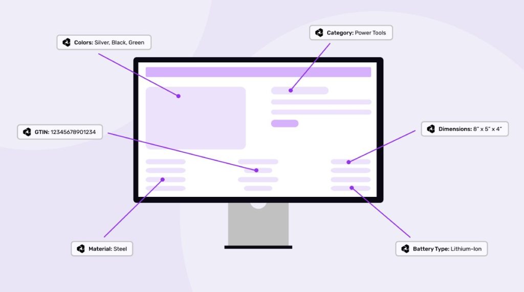 Desktop monitor with product attributes pointed out