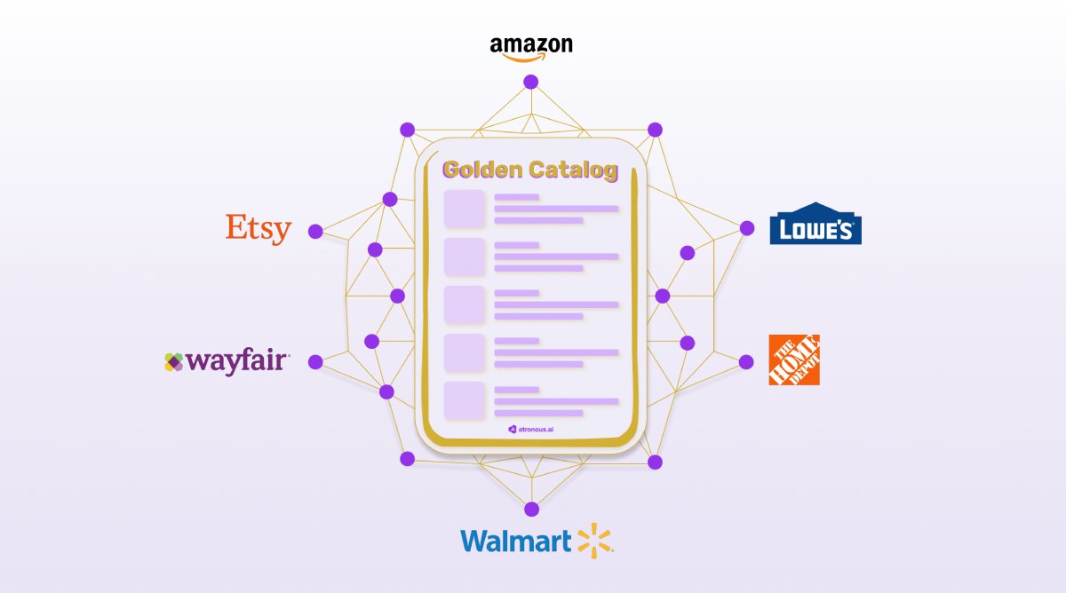 Golden catalog illustration surrounded by marketplace logos